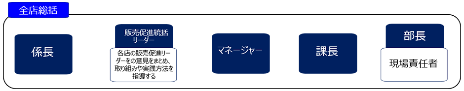 キャリアアップ制度